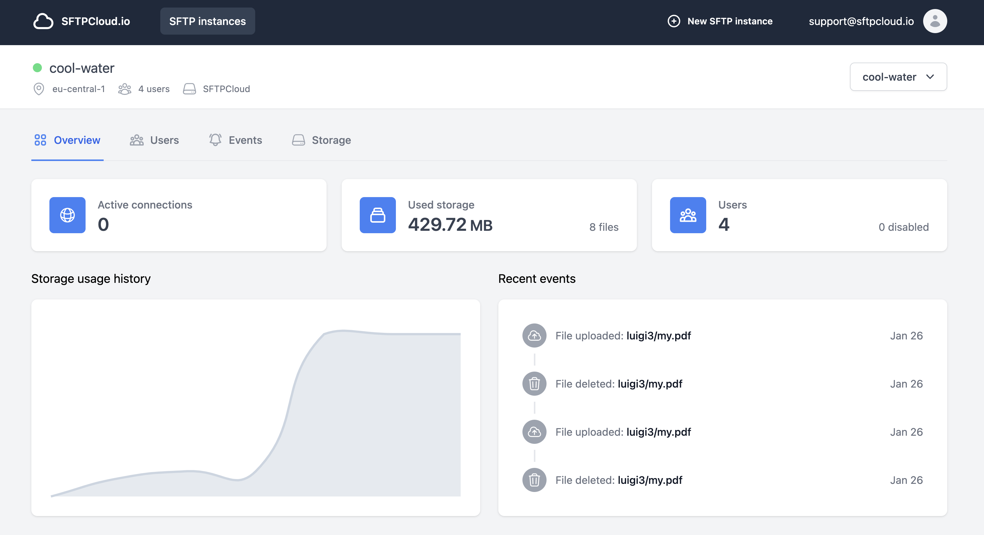 SFTPCloud dashboard